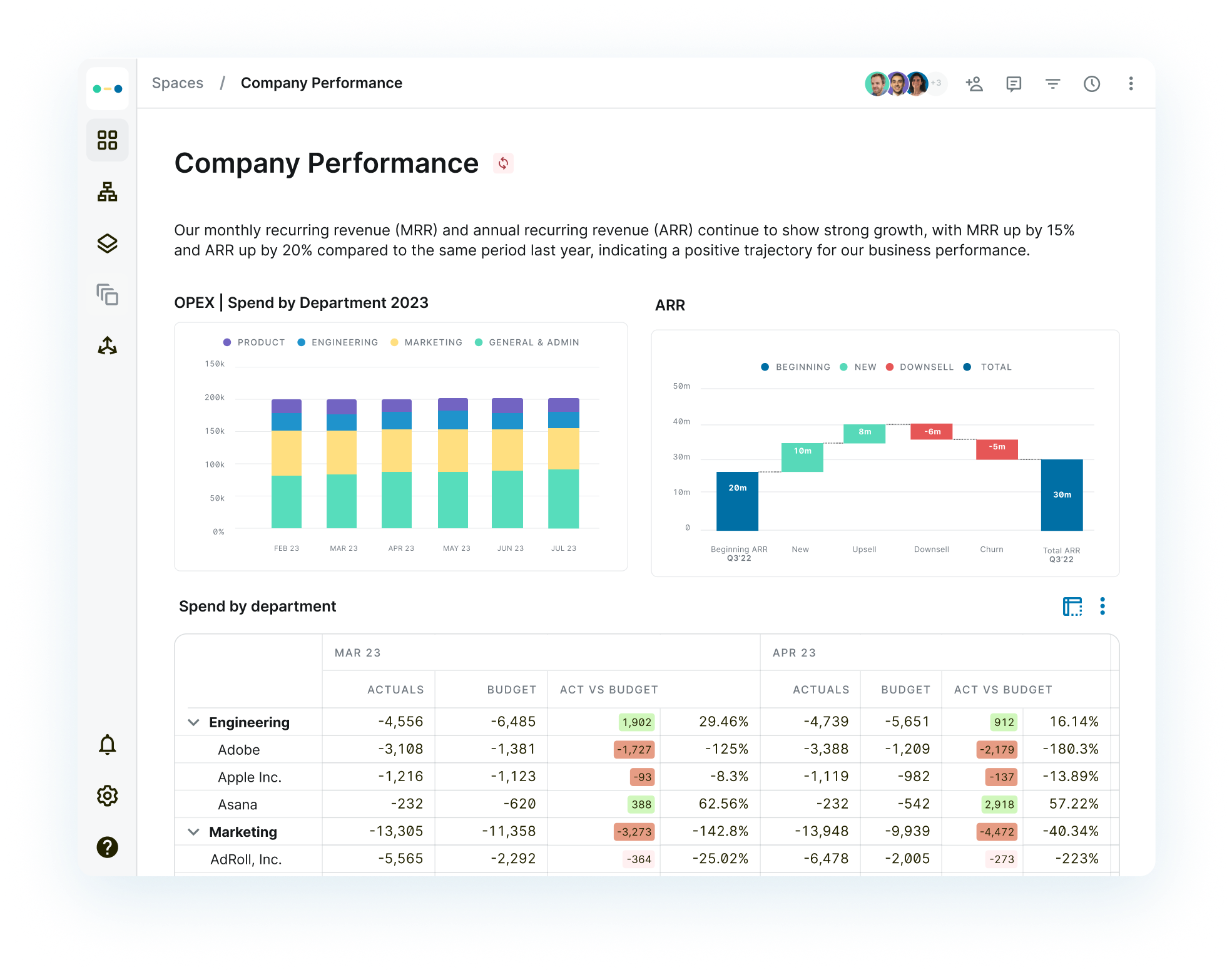 company performance report in Abacum
