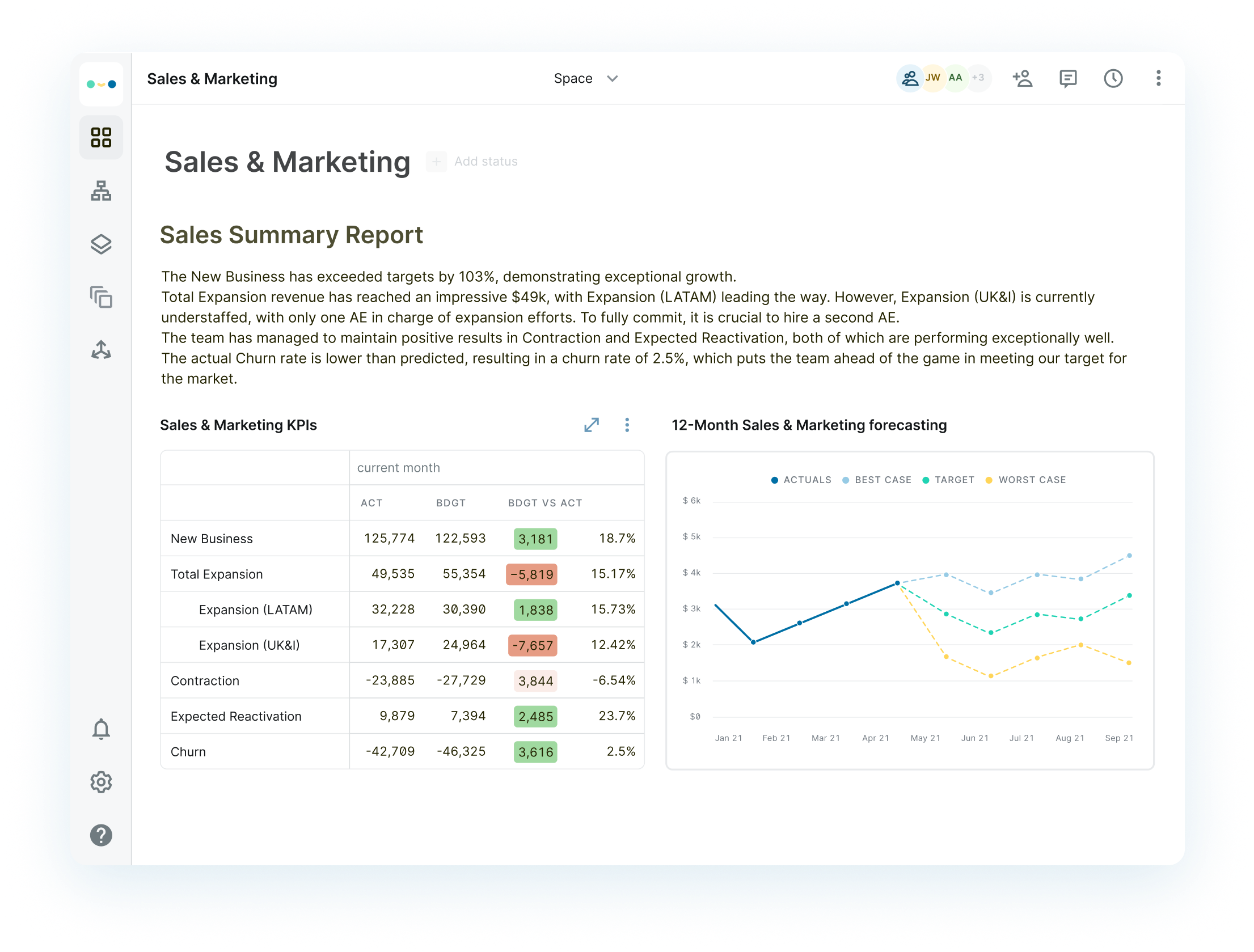 Sales and Marketing KPIs report in Abacum